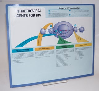 Cat.No: 224694 Antiretroviral Agents for HIV [chart