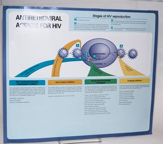 Antiretroviral Agents for HIV [chart]