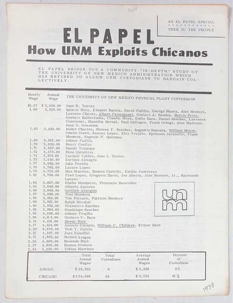 Cat.No: 267953 El Papel. How UNM exploits Chicanos