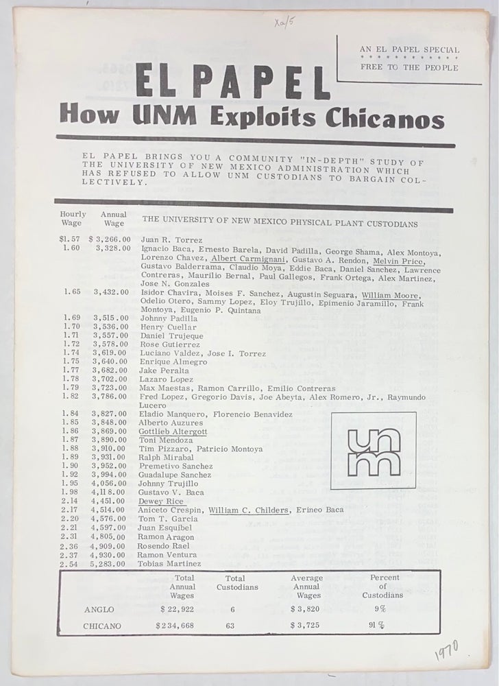 Cat.No: 267953 El Papel. How UNM exploits Chicanos