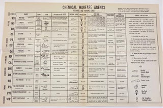 Cat.No: 305251 Chemical Warfare Agents: reference and training chart