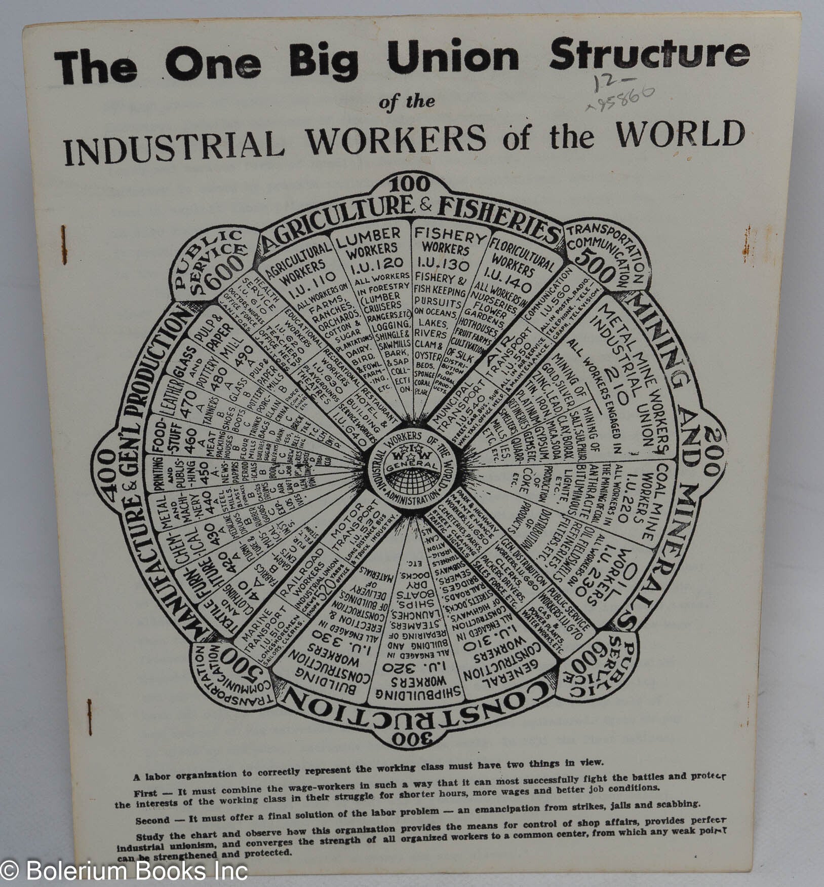 General Union Example The one big union structure of the Industrial Workers of the World ...